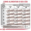 Royal Canin Veterinary Diet Cão Gastrointestinal Low Fat Small Dog